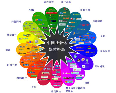 2013年中國社會化媒體格局的變遷與網(wǎng)絡銷售新機遇