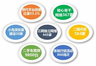 福田時代汽車 精準營銷、網(wǎng)絡賦能、服務共贏驅動網(wǎng)絡銷售新篇章