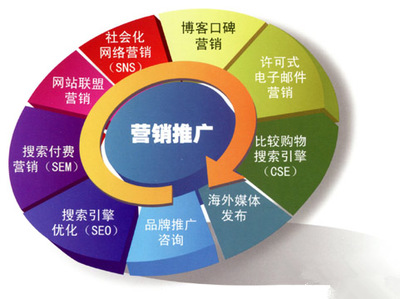 全網(wǎng)營銷 內涵解析與企業(yè)高效實踐指南